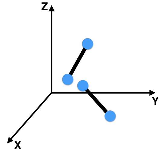 Two rigid bodies in free space